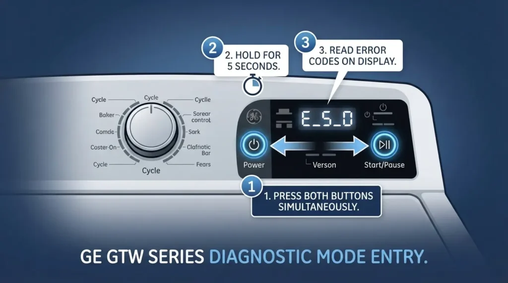 GE washer randomly loses power issue